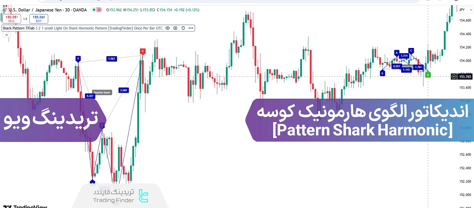 اضافه کردن اندیکاتور الگوی هارمونیک کوسه (Shark Harmonic Pattern) در تریدینگ ویو - رایگان