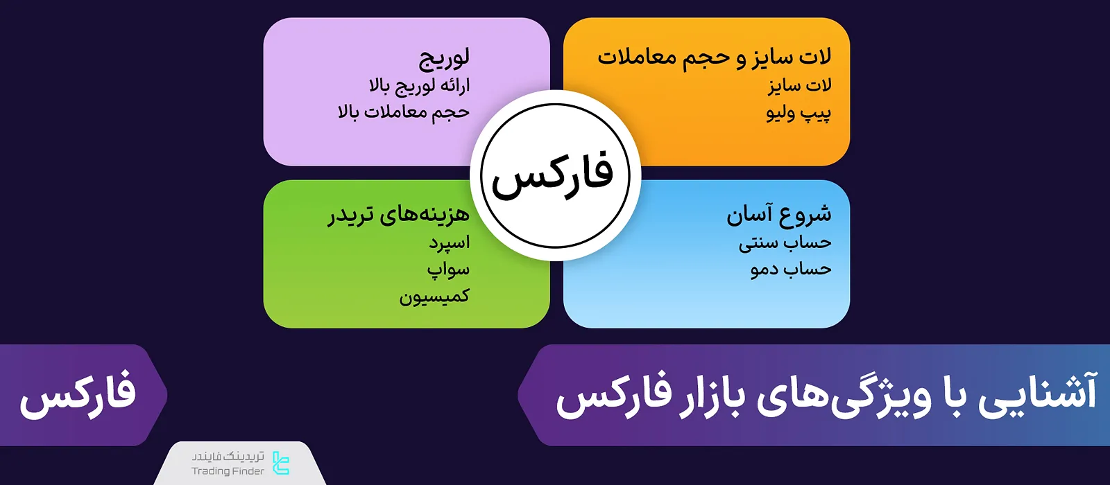 بازار فارکس چه ویژگی‌هایی دارد؟ [ترید در بازار غیرمتمرکز تحت قرارداد CFD]