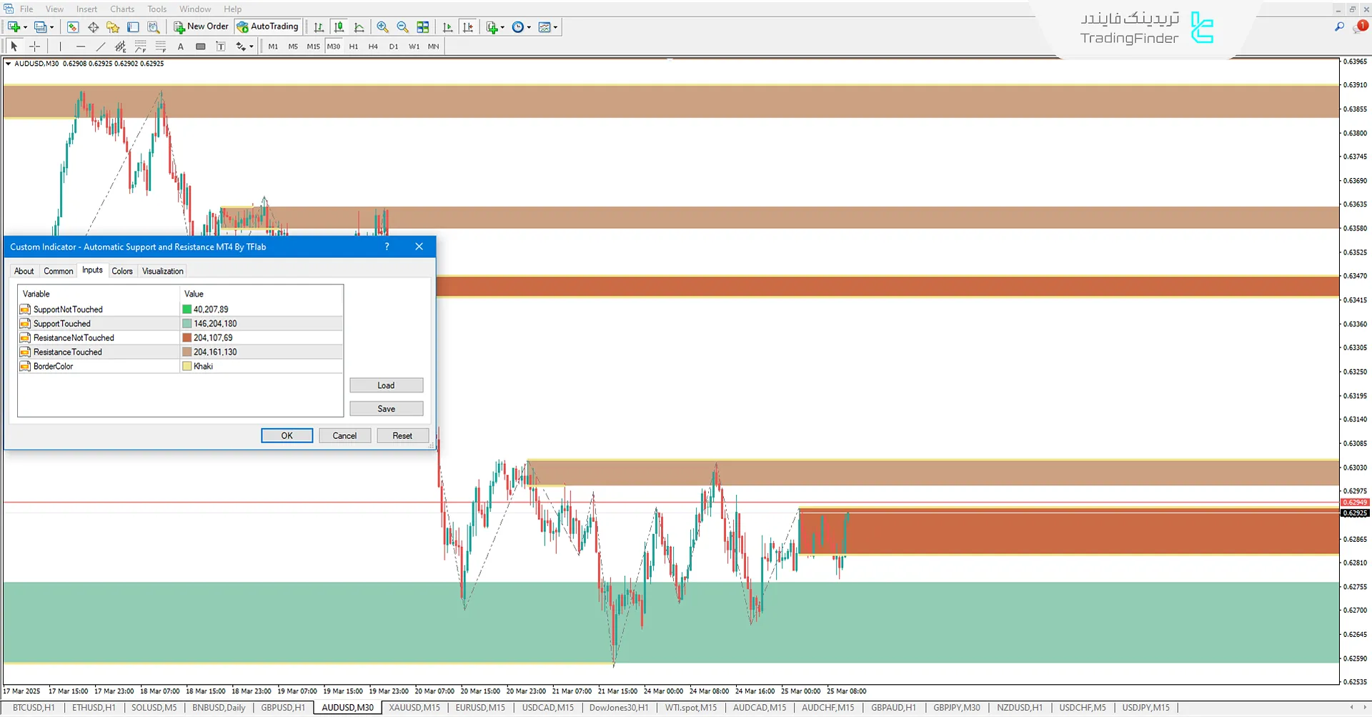 دانلود اندیکاتور حمایت و مقاومت خودکار (Automatic Spport & Resistance) در متاتریدر 4 - رایگان - [تریدینگ فایندر] 3
