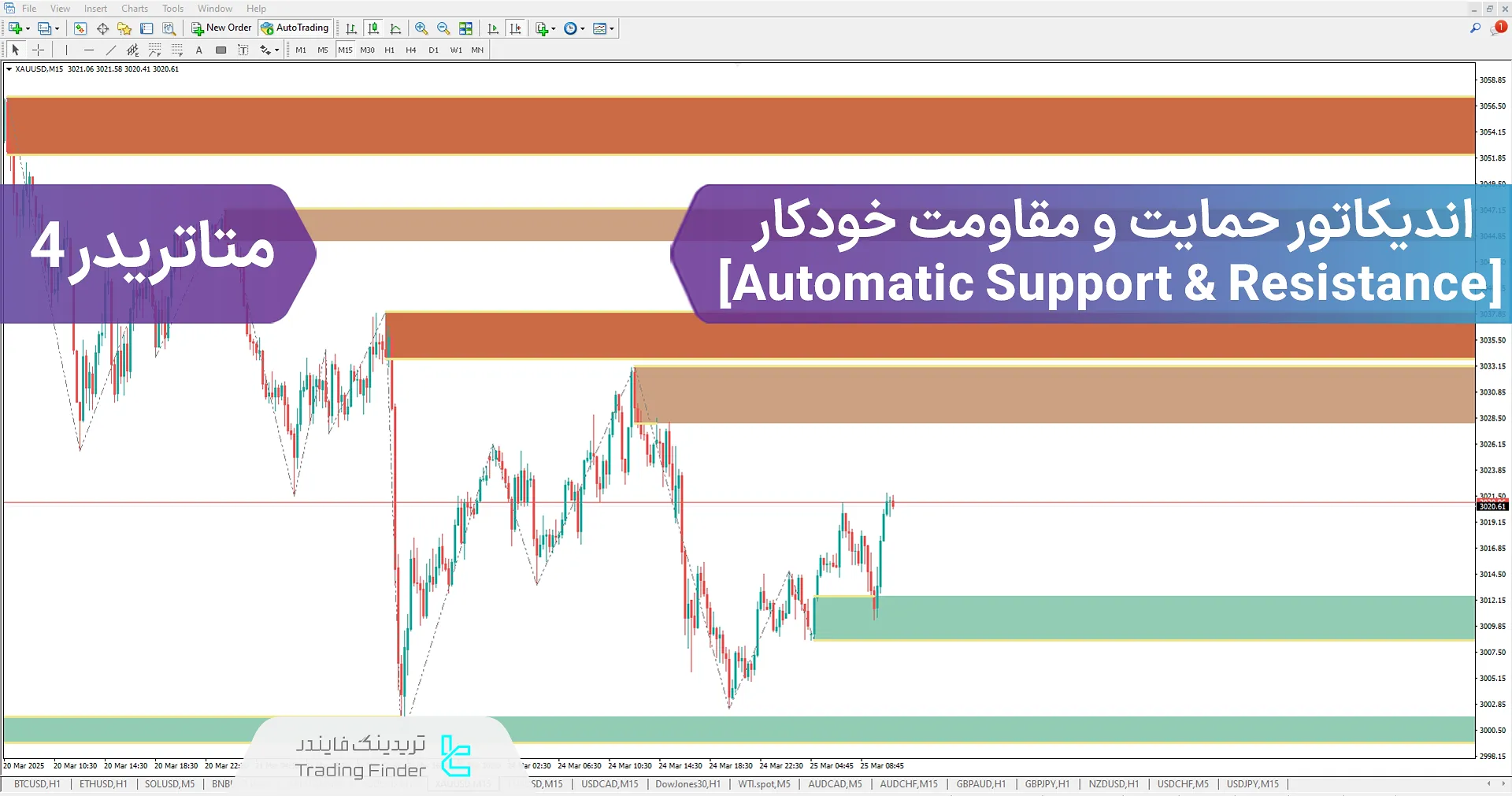 دانلود اندیکاتور حمایت و مقاومت خودکار (Automatic Spport & Resistance) در متاتریدر 4 - رایگان - [تریدینگ فایندر]