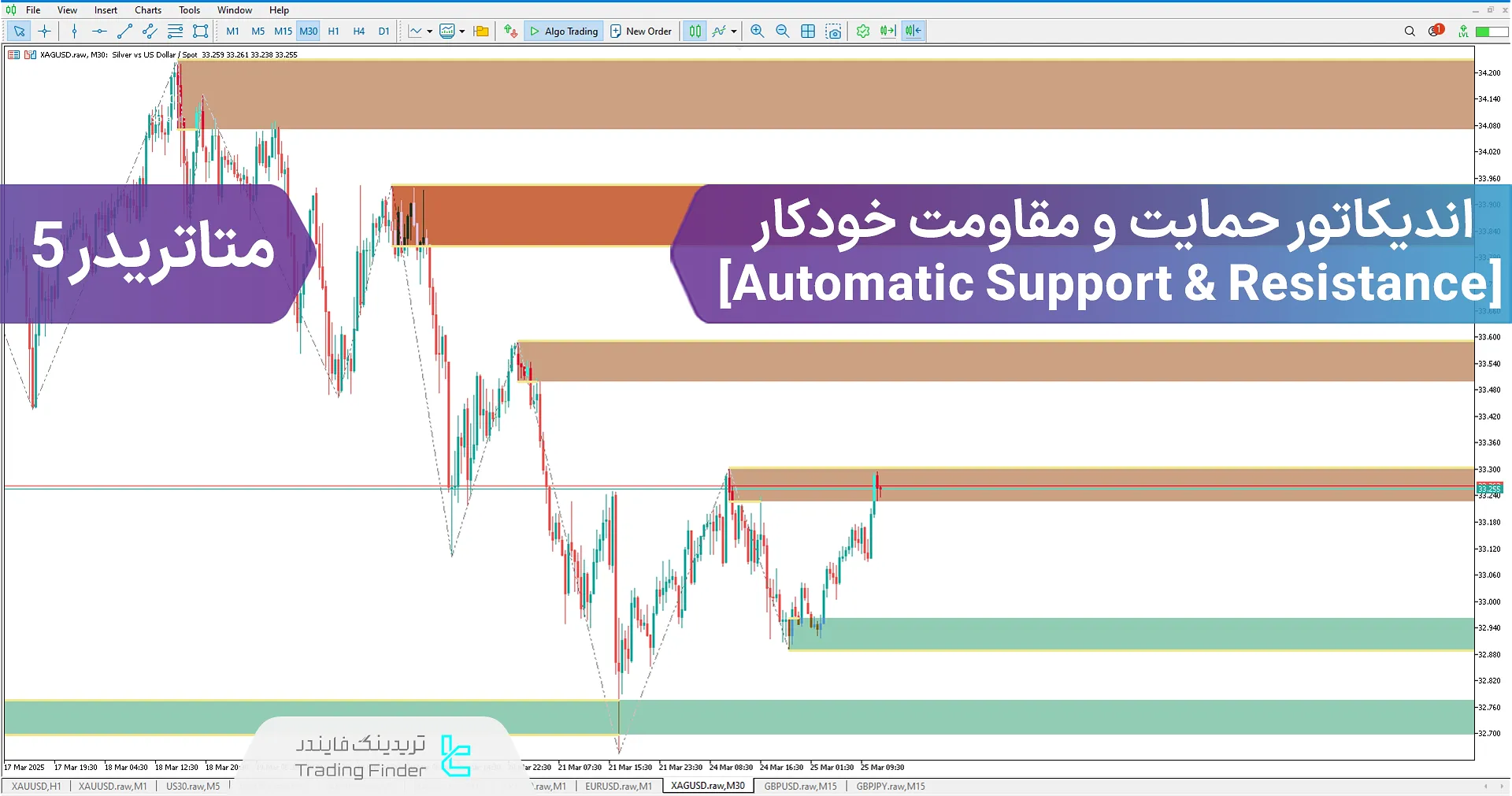 دانلود اندیکاتور حمایت و مقاومت خودکار (Automatic Spport & Resistance) در متاتریدر 5 - رایگان - [تریدینگ فایندر]