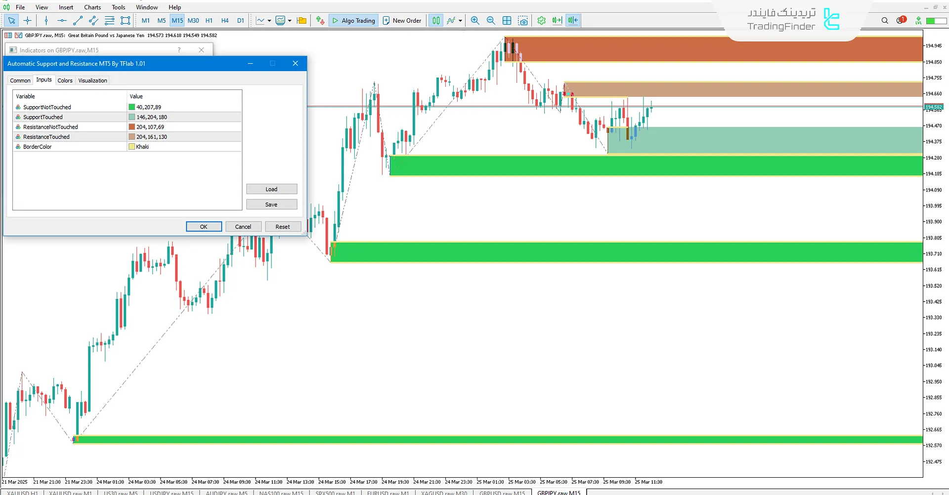 تنظیمات اندیکاتور حمایت ومقاومت خودکار در MT5