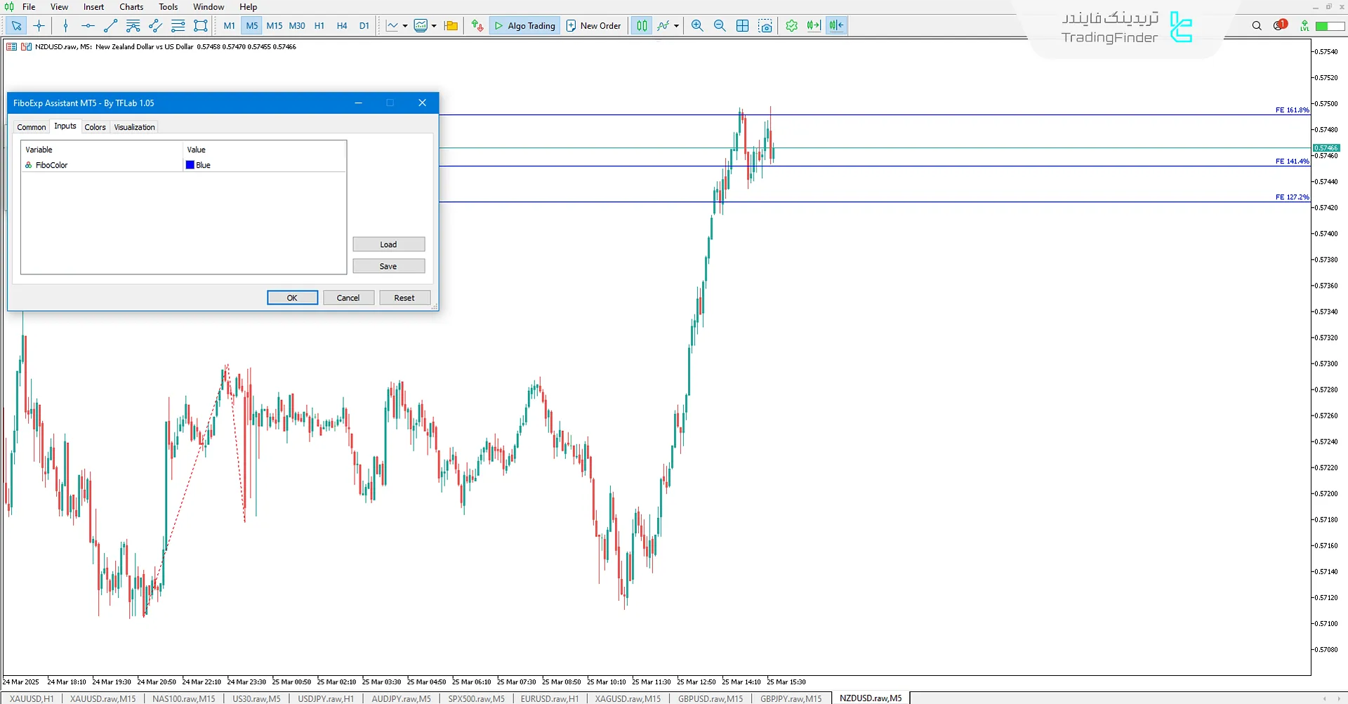دانلود اندیکاتور دستیار فیبوناچی اکسپنشن (Fibo Expansion Assistant) در متاتریدر 5 3