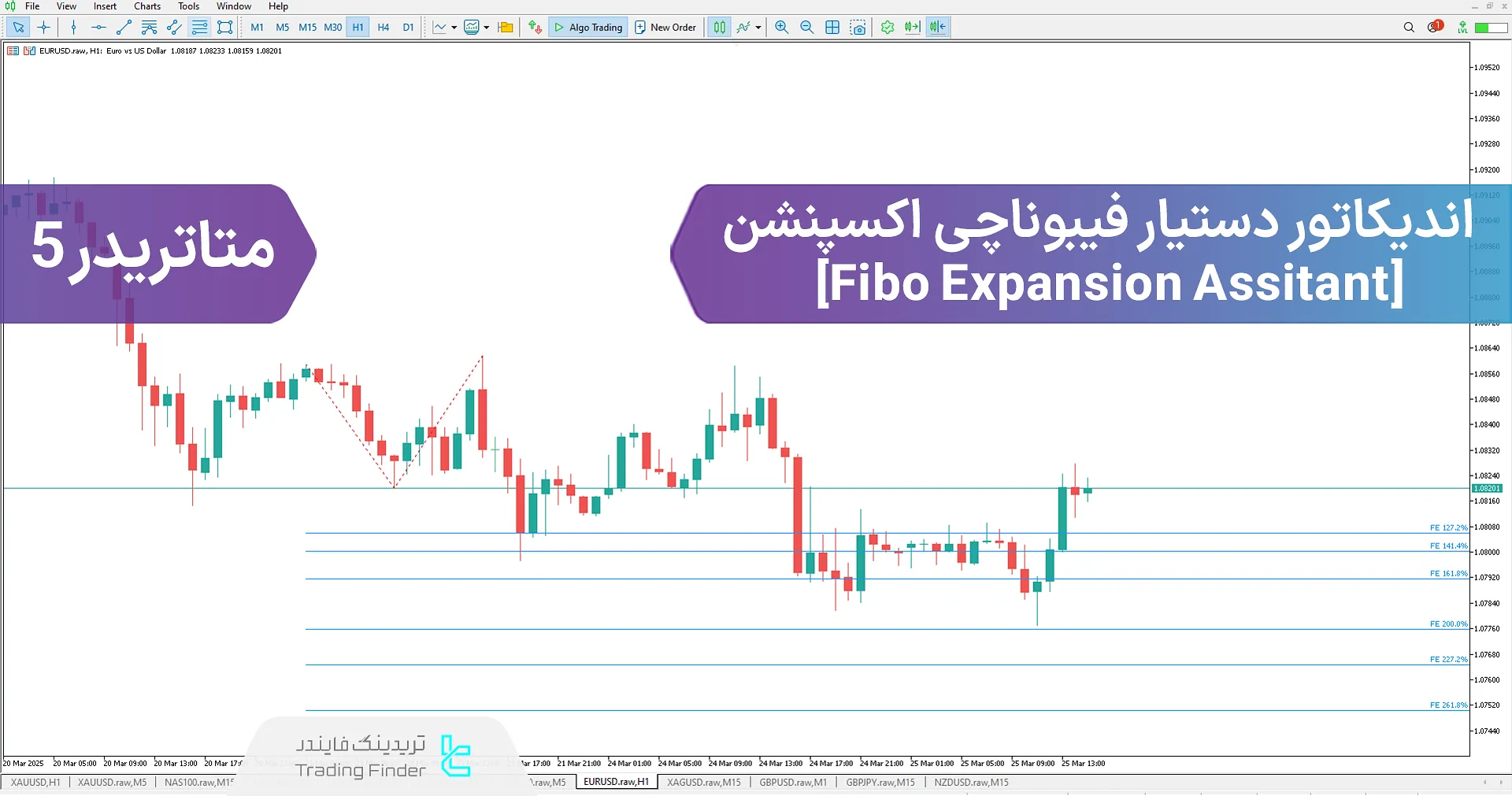دانلود اندیکاتور دستیار فیبوناچی اکسپنشن (Fibo Expansion Assistant) در متاتریدر 5