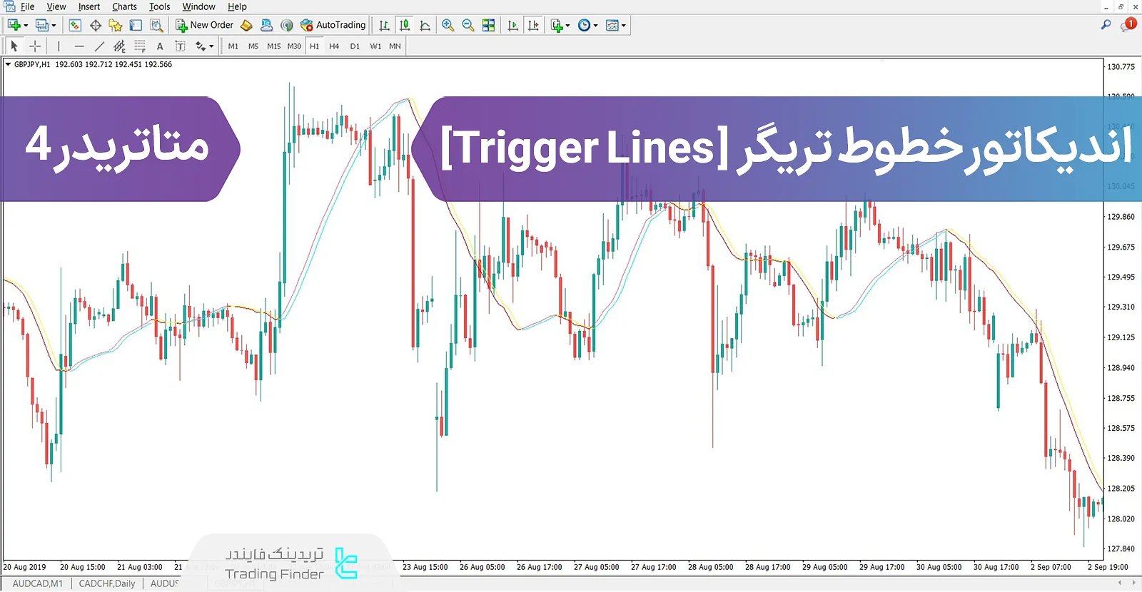 دانلود اندیکاتور خطوط تریگر (Trigger Lines) در متاتریدر 4 – رایگان