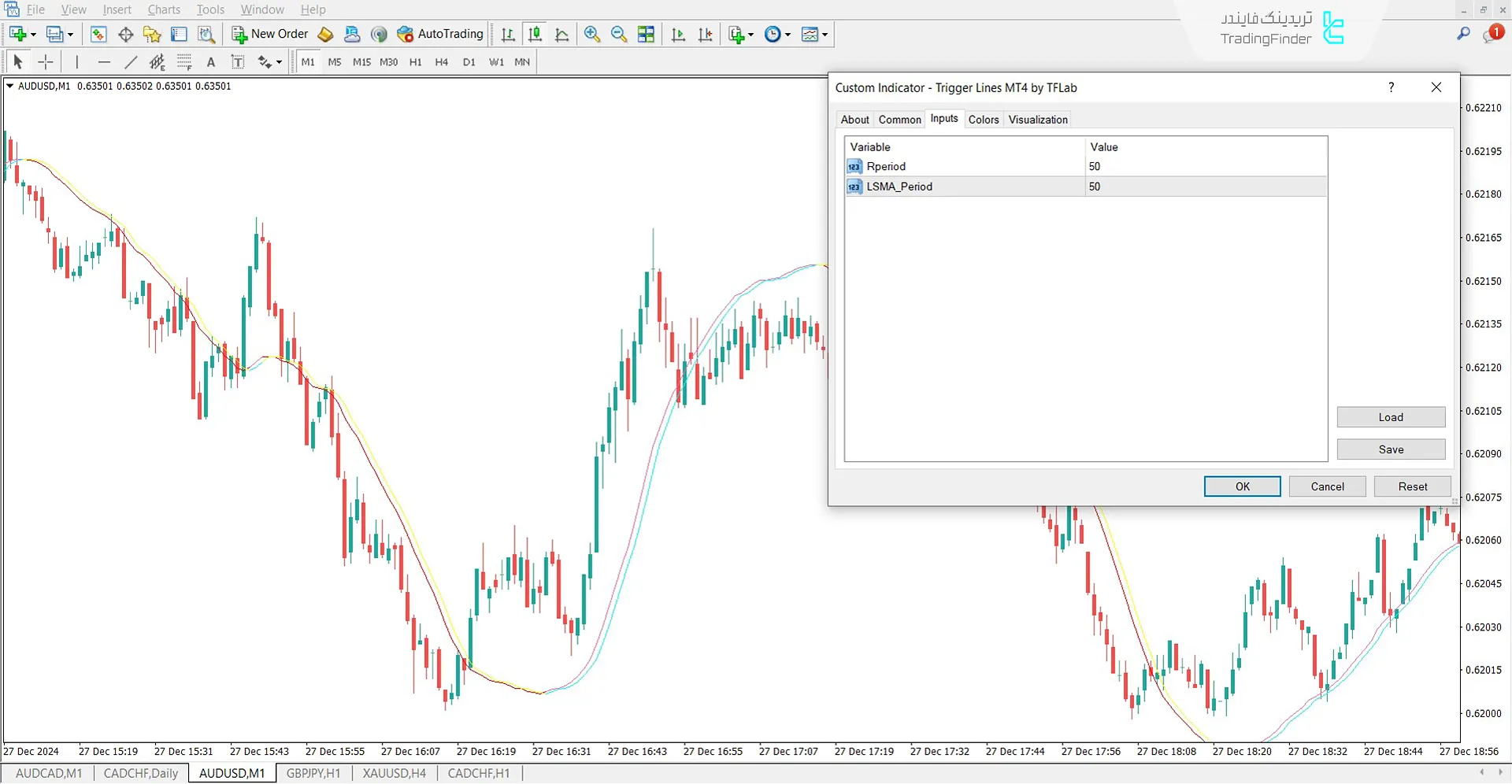 دانلود اندیکاتور خطوط تریگر (Trigger Lines) در متاتریدر 4 – رایگان 3
