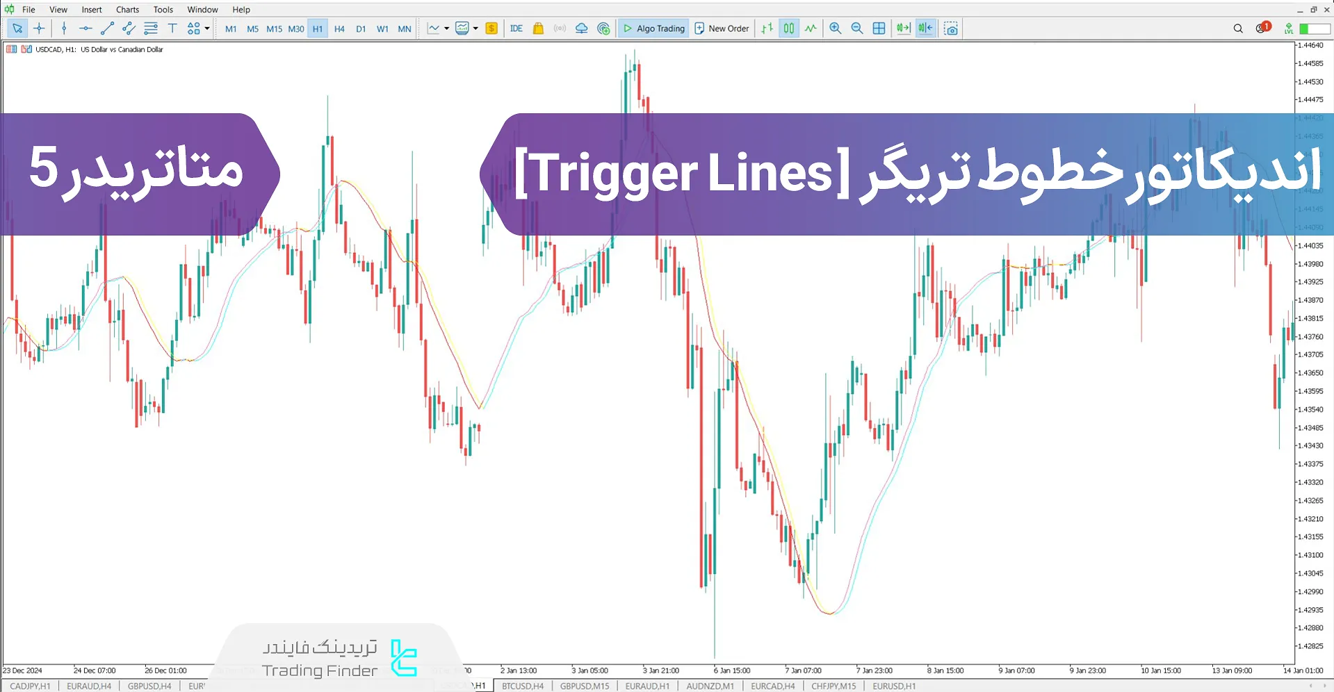 دانلود اندیکاتور خطوط تریگر (Trigger Lines) در متاتریدر 5 – رایگان