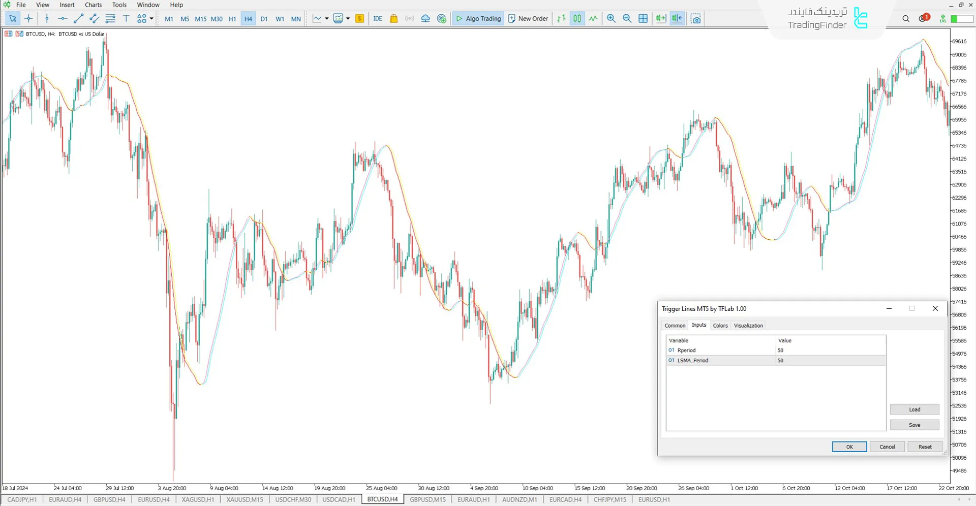 دانلود اندیکاتور خطوط تریگر (Trigger Lines) در متاتریدر 5 – رایگان 3