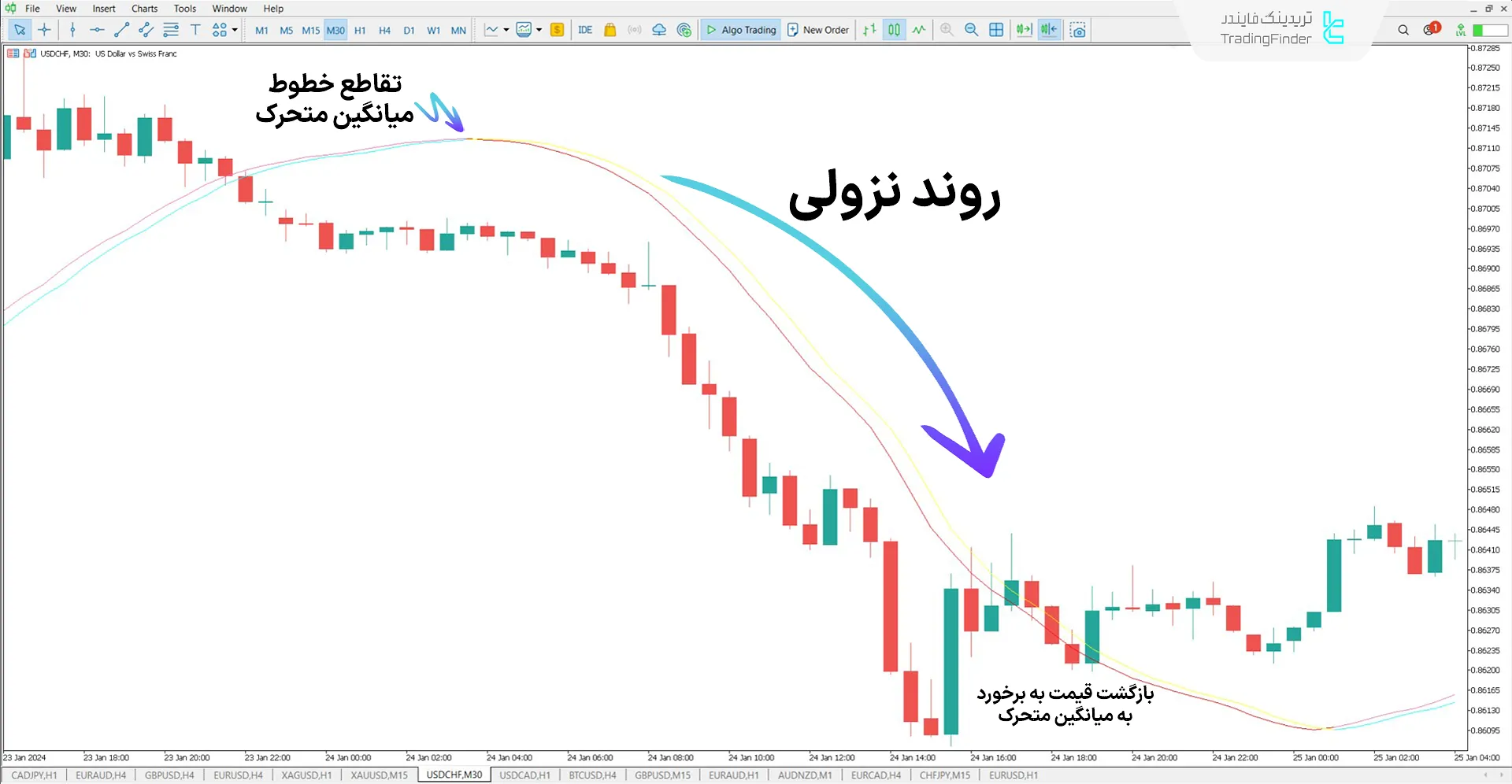 دانلود اندیکاتور خطوط تریگر (Trigger Lines) در متاتریدر 5 – رایگان 2