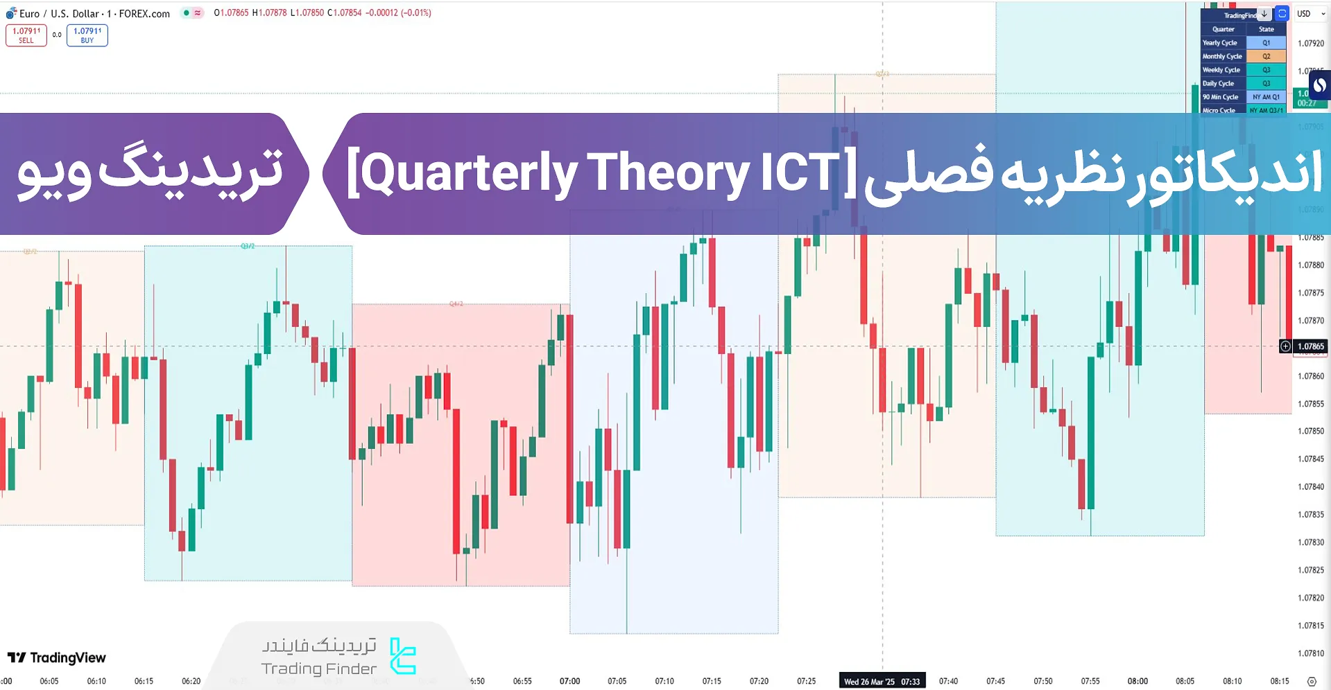 اضافه کردن اندیکاتور نظریه فصلی آی سی تی (Quarterly Theory) در تریدینگ ویو