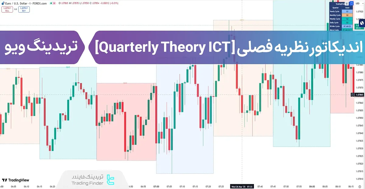 اضافه کردن اندیکاتور نظریه فصلی آی سی تی (Quarterly Theory) در تریدینگ ویو