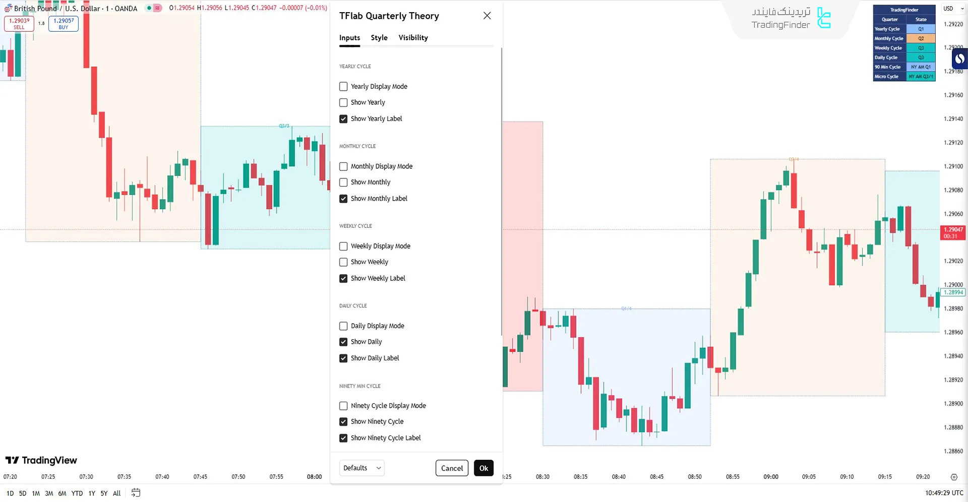 تنظیمات اندیکاتور نظریه فصلی ICT