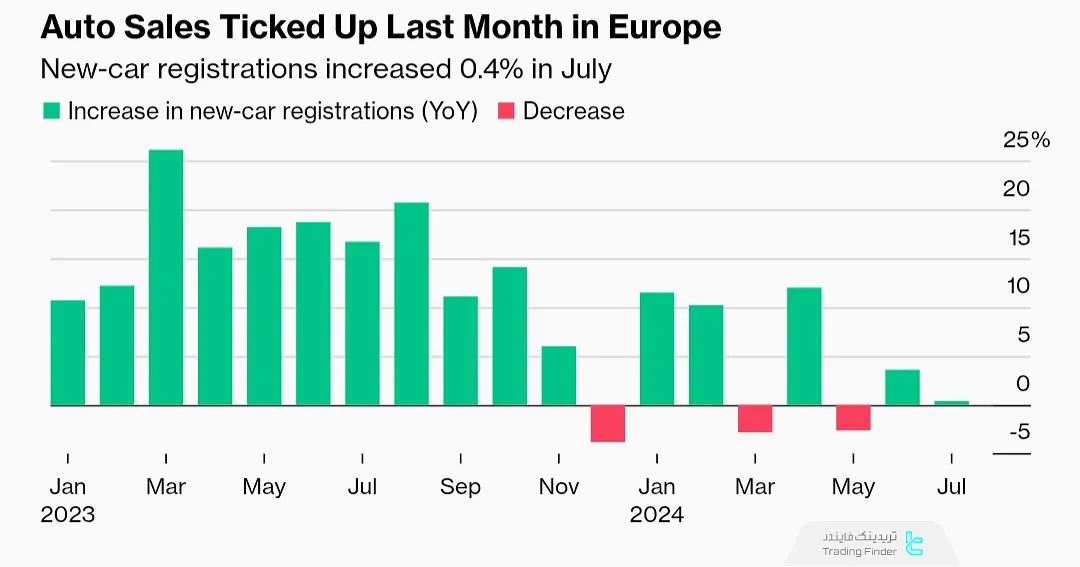 روند ثبت نام خودروهای برقی در اروپا