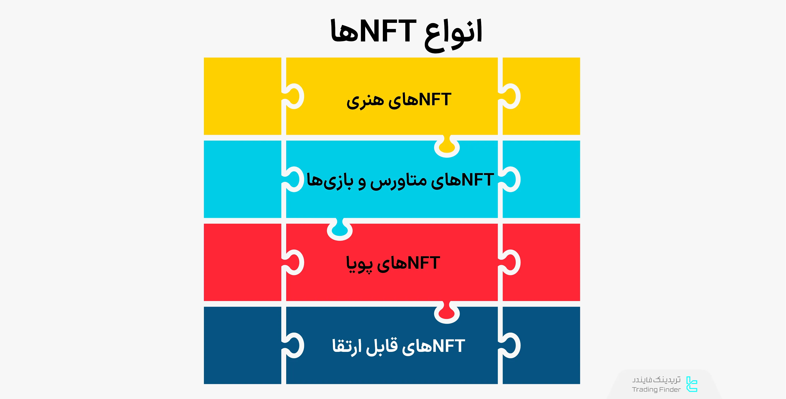 انواع NFTها