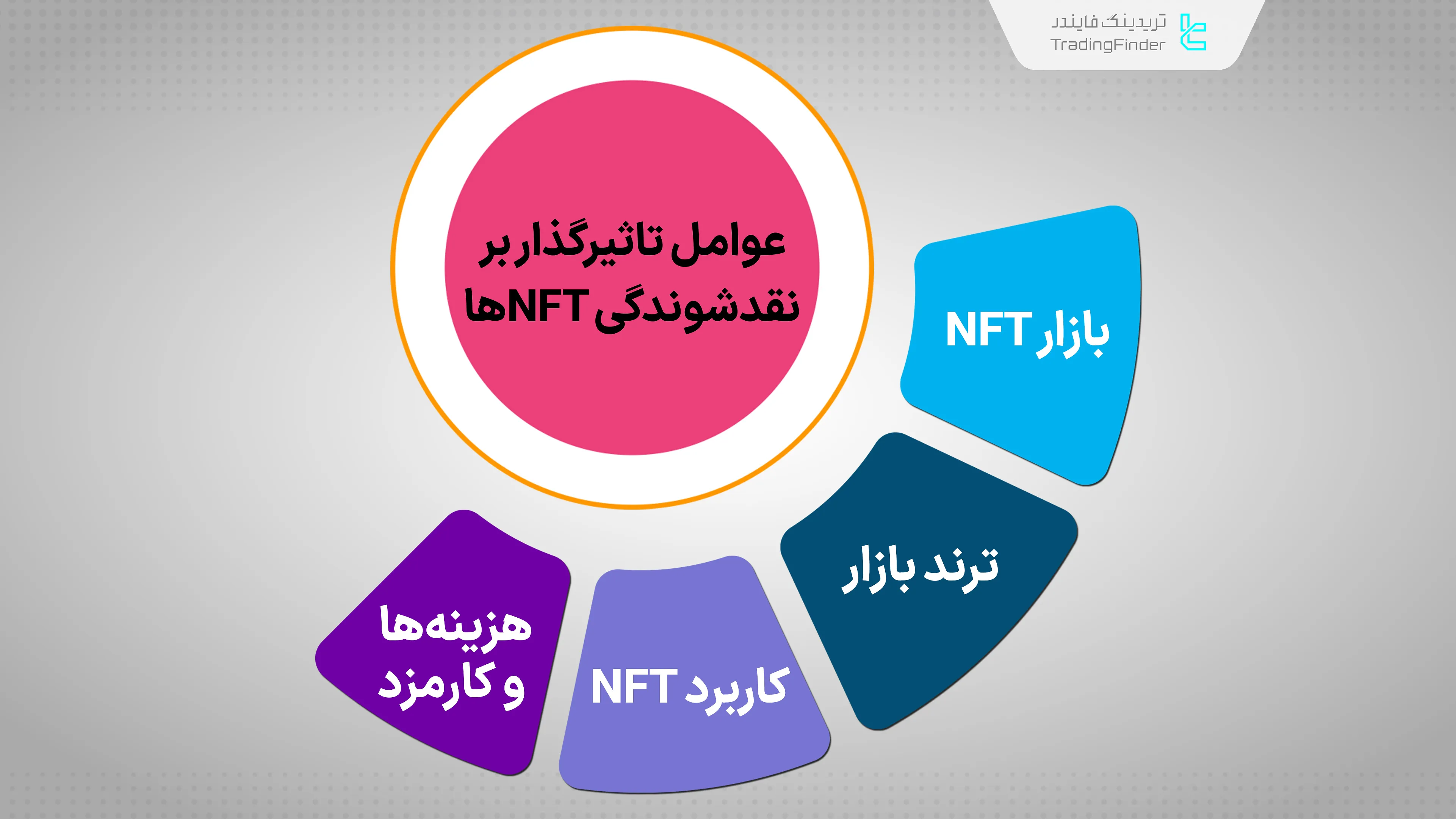 عوامل تاثیرگذار بر نقدشوندگی NFTها