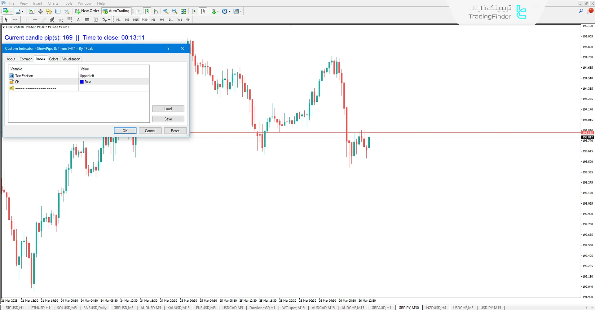 تنظیمات اندیکاتور نمایشگر پیپ و زمان در MT4
