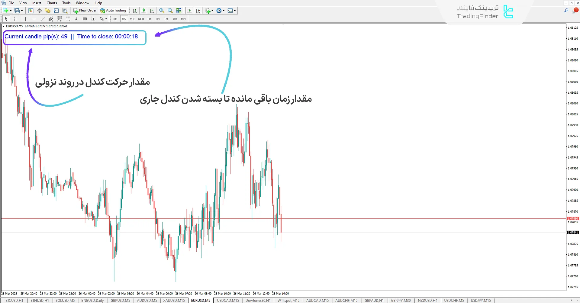 نمایش حرکت مقدار زمان باقی مانده تا بسته شدن کندل