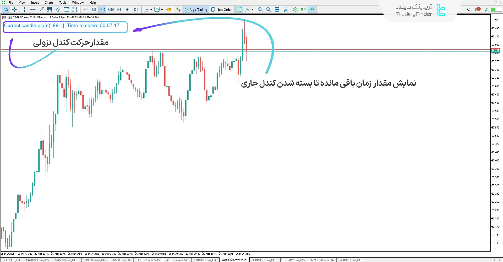 نمایش حرکت مقدار زمان باقی مانده تا بسته شدن کندل