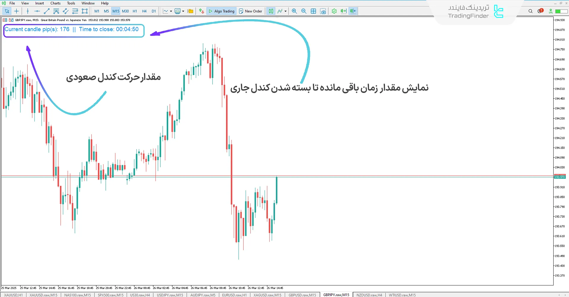نمایش حرکت و مقدار زمان باقی مانده تا بسته شدن کندل
