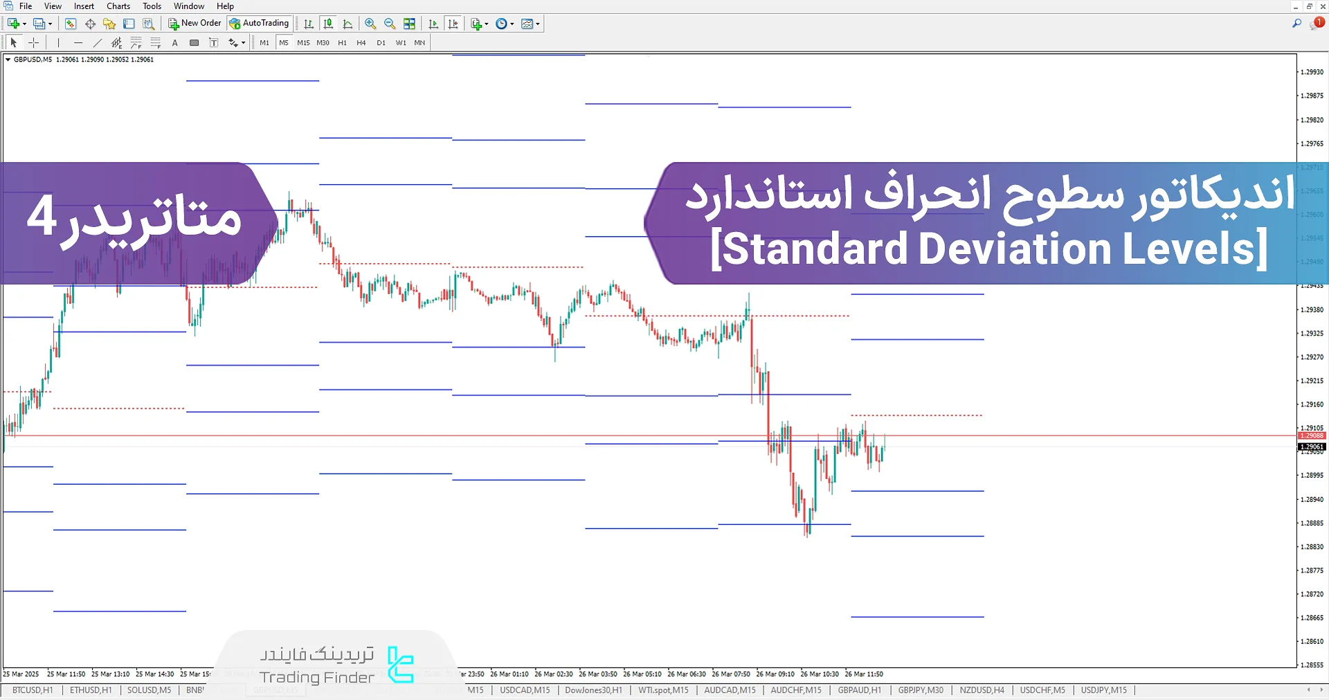 دانلود اندیکاتور سطوح انحراف استاندارد (STV Levels) در متاتریدر 4 – رایگان – [تریدینگ فایندر]