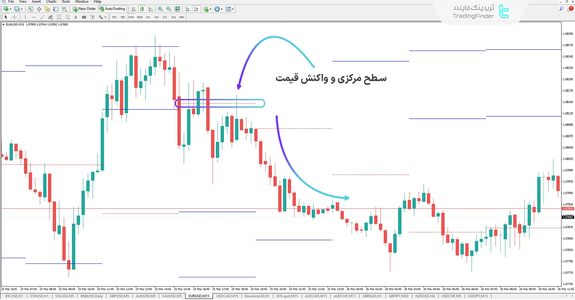 سطوح مقاومت انحراف استاندارد