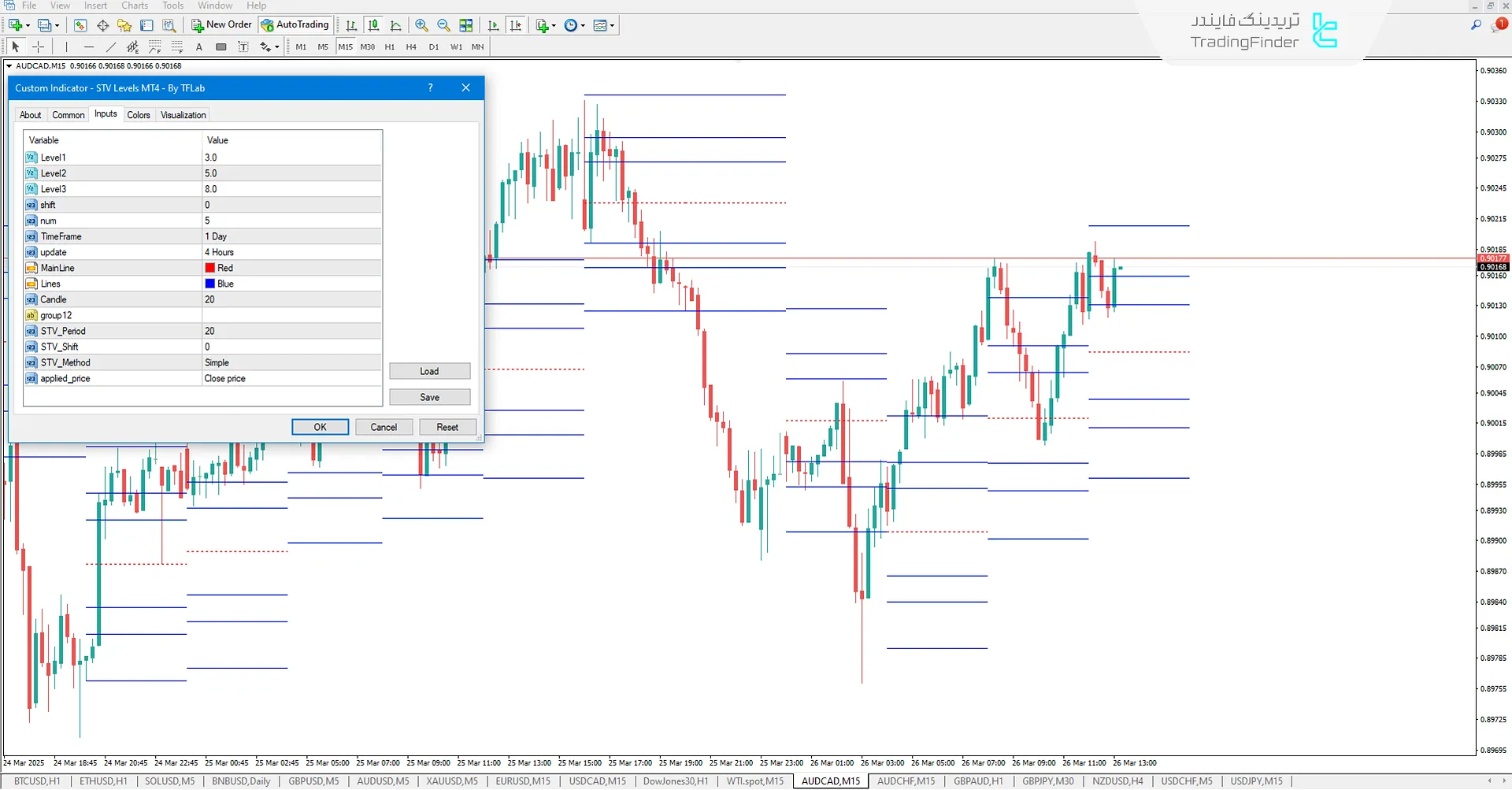 نظیمات اندیکاتور سطوح انحراف استاندارد در MT4