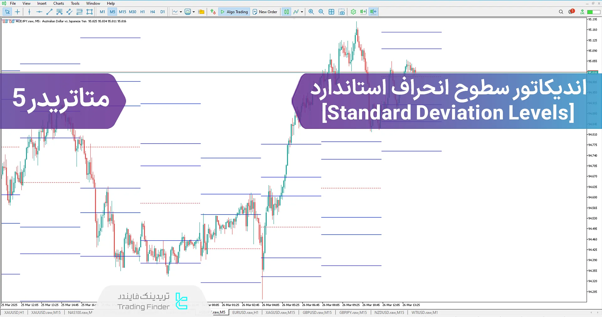 دانلود اندیکاتور سطوح انحراف استاندارد (STV Levels) در متاتریدر 5 – رایگان – [تریدینگ فایندر]