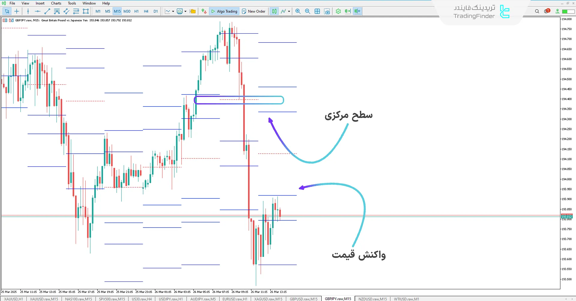 سطوح مقاومت انحراف استاندارد