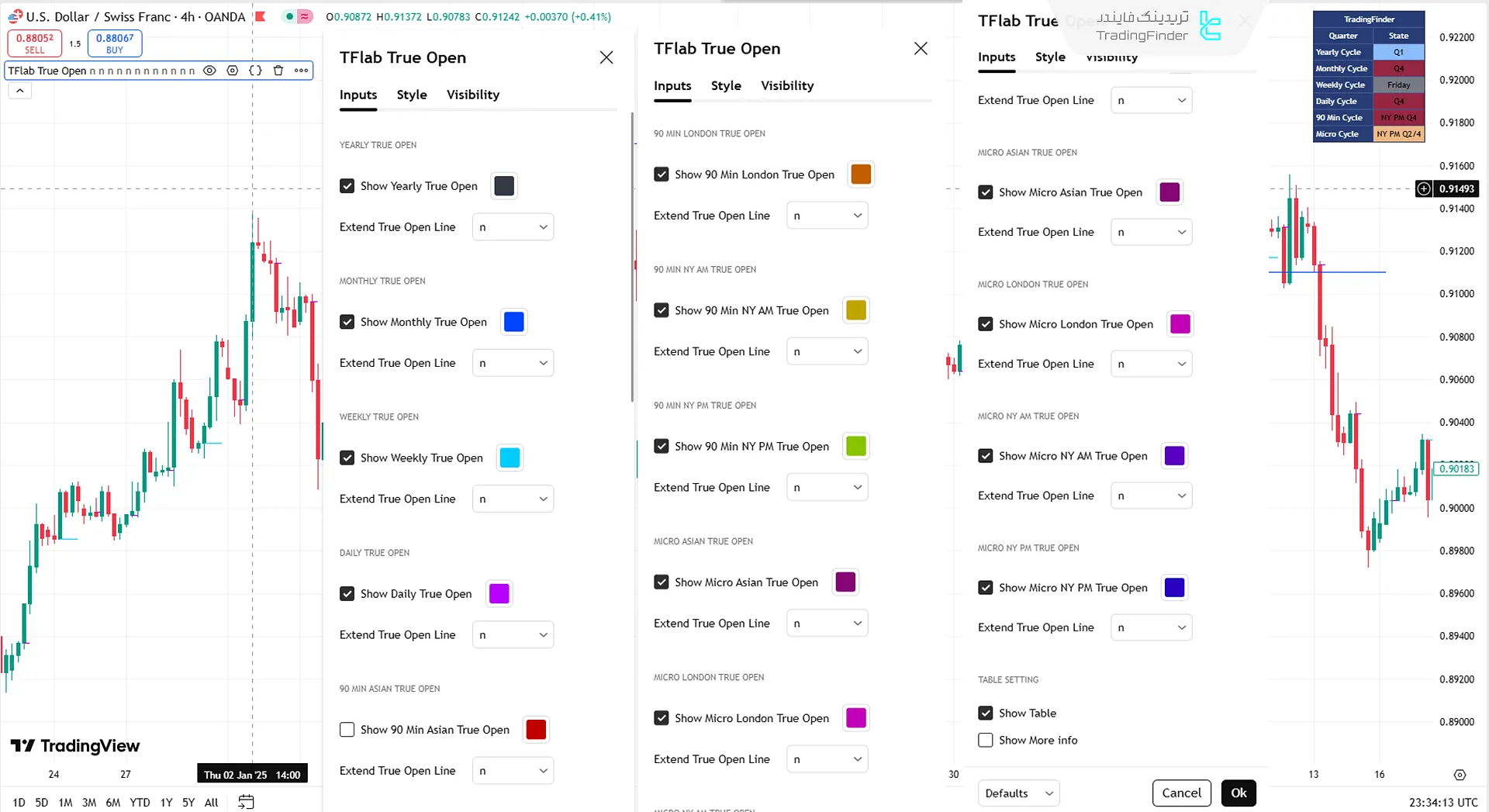 تنظیمات اندیکاتور نظریه فصلی 02 ICT