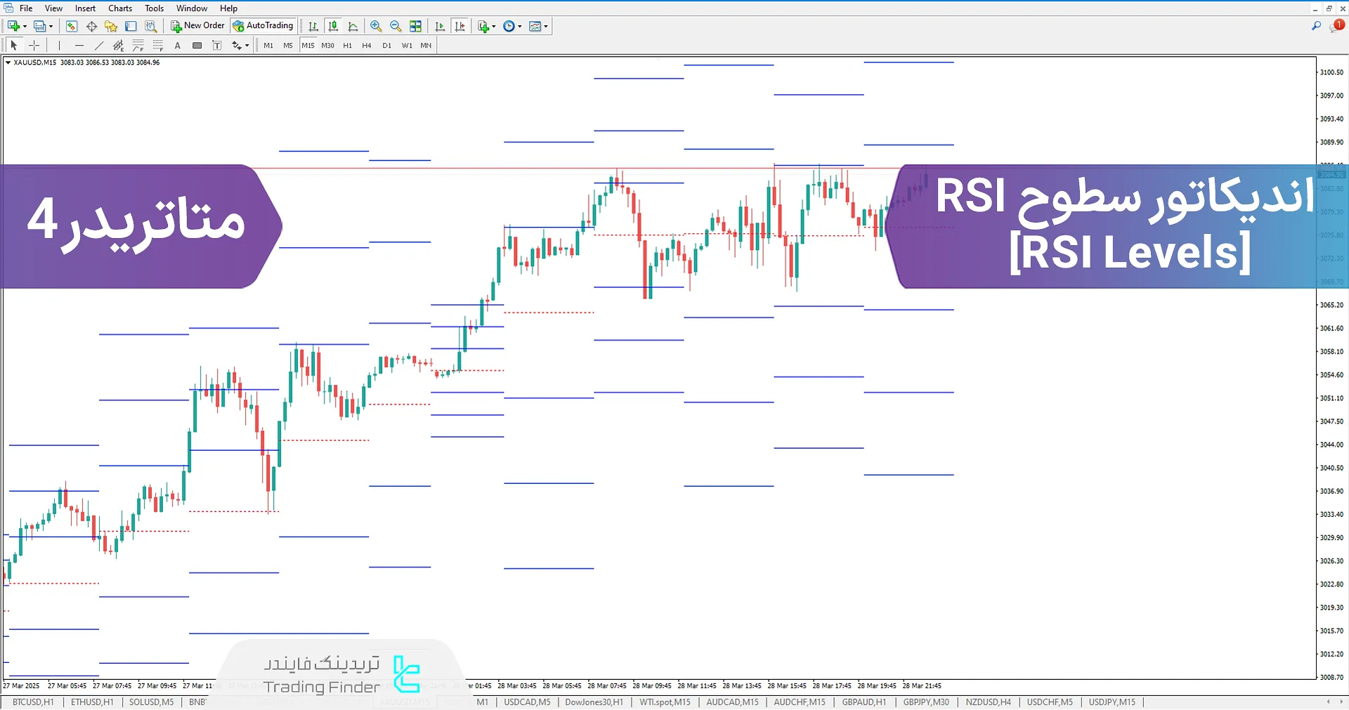 دانلود اندیکاتور سطوح RSI (RSI Levels) برای متاتریدر 4 – رایگان – [تریدینگ فایندر]