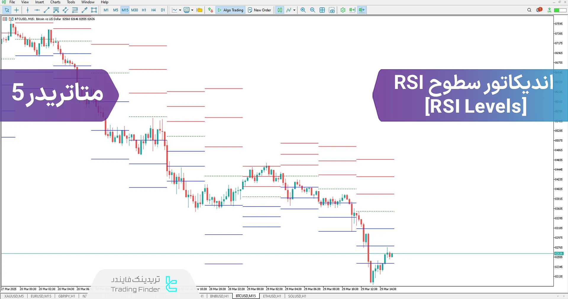 دانلود اندیکاتور سطوح RSI (RSI Levels) برای متاتریدر 5 – رایگان – [تریدینگ فایندر]