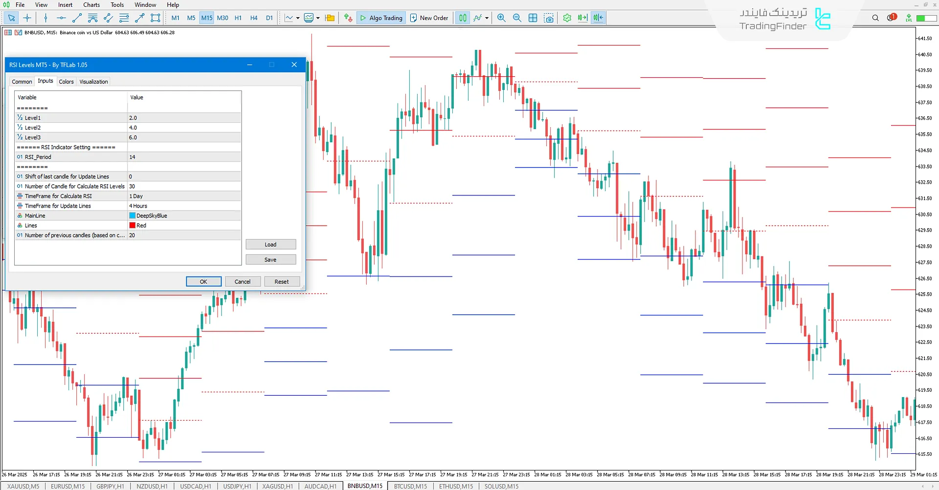 دانلود اندیکاتور سطوح RSI (RSI Levels) برای متاتریدر 5 – رایگان – [تریدینگ فایندر] 3