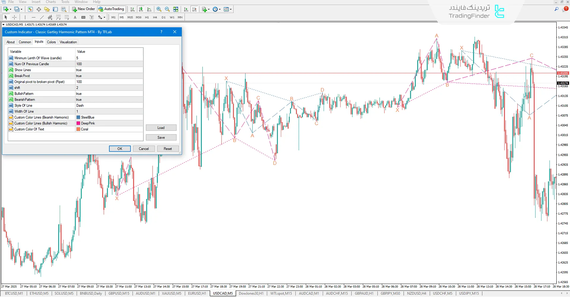 اندیکاتور الگو هارمونیک گارتلی متاتریدر 4 - دانلود رایگان 3