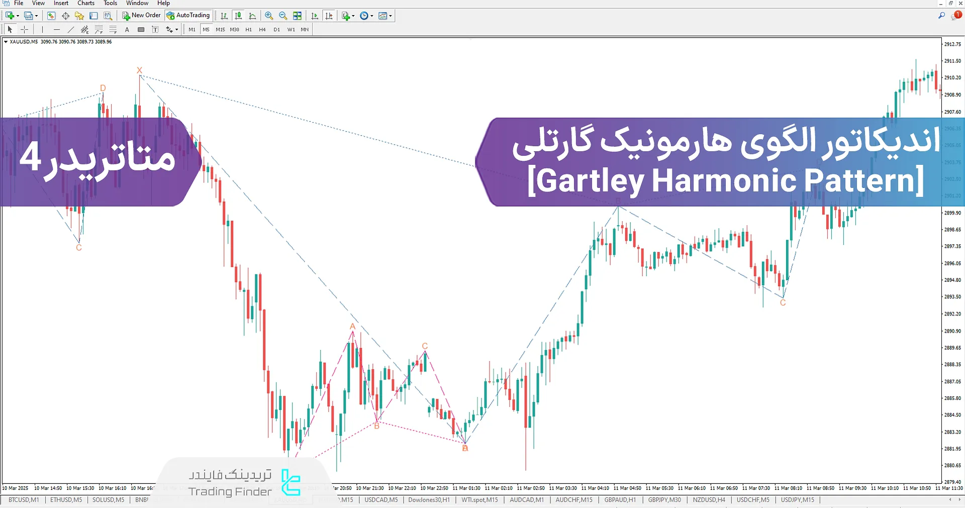 اندیکاتور الگو هارمونیک گارتلی متاتریدر 4 - دانلود رایگان