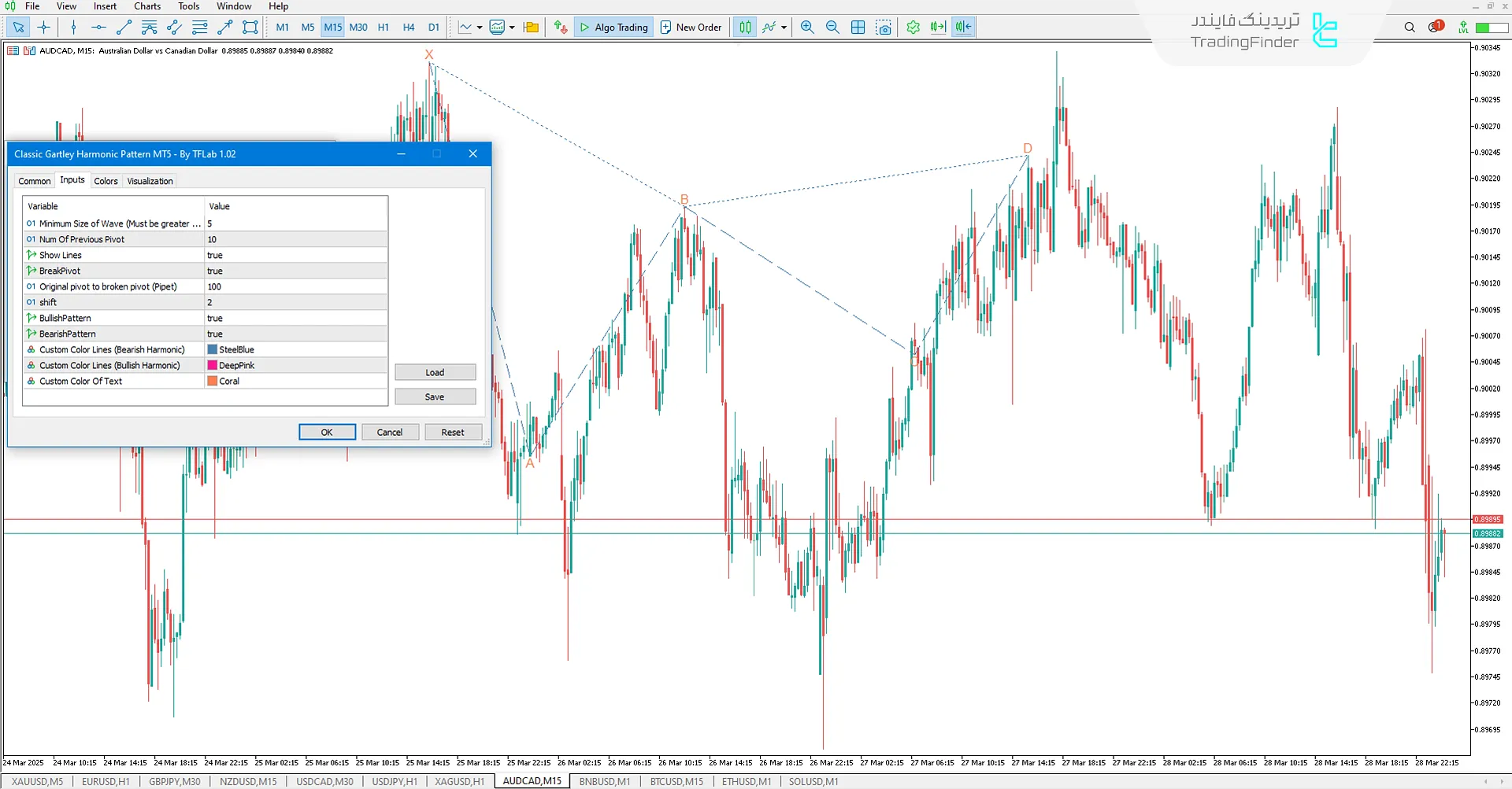 اندیکاتور الگو هارمونیک گارتلی متاتریدر 5 – دانلود رایگان 3