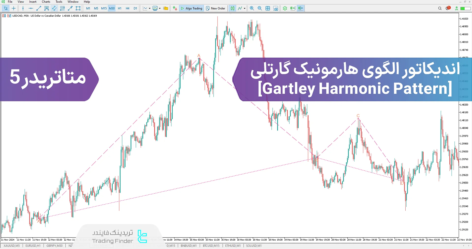 اندیکاتور الگو هارمونیک گارتلی متاتریدر 5 – دانلود رایگان