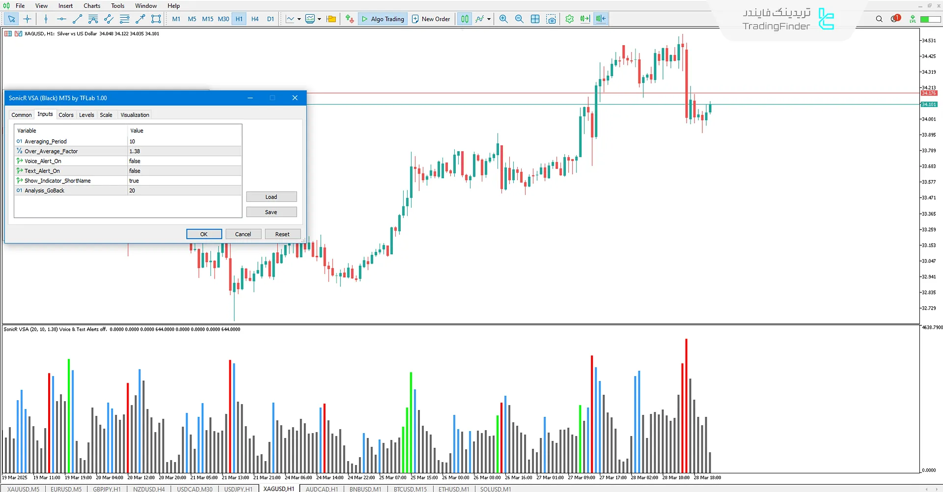 تنظیمات اندیکاتور سونیک آر VSA در MT4