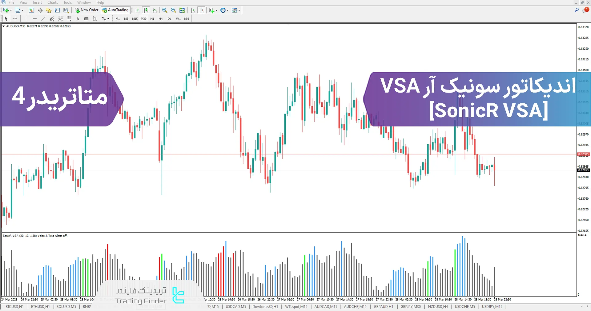 دانلود اندیکاتور سونیک آر VSA (SonicR VSA) در متاتریدر 4 – رایگان – [تریدینگ فایندر]