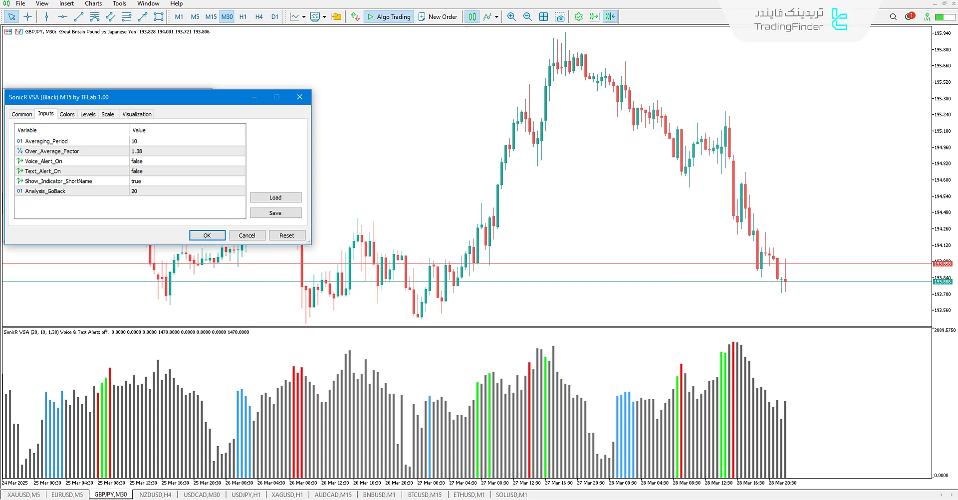 تنظیمات اندیکاتور سونیک آر VSA در MT5