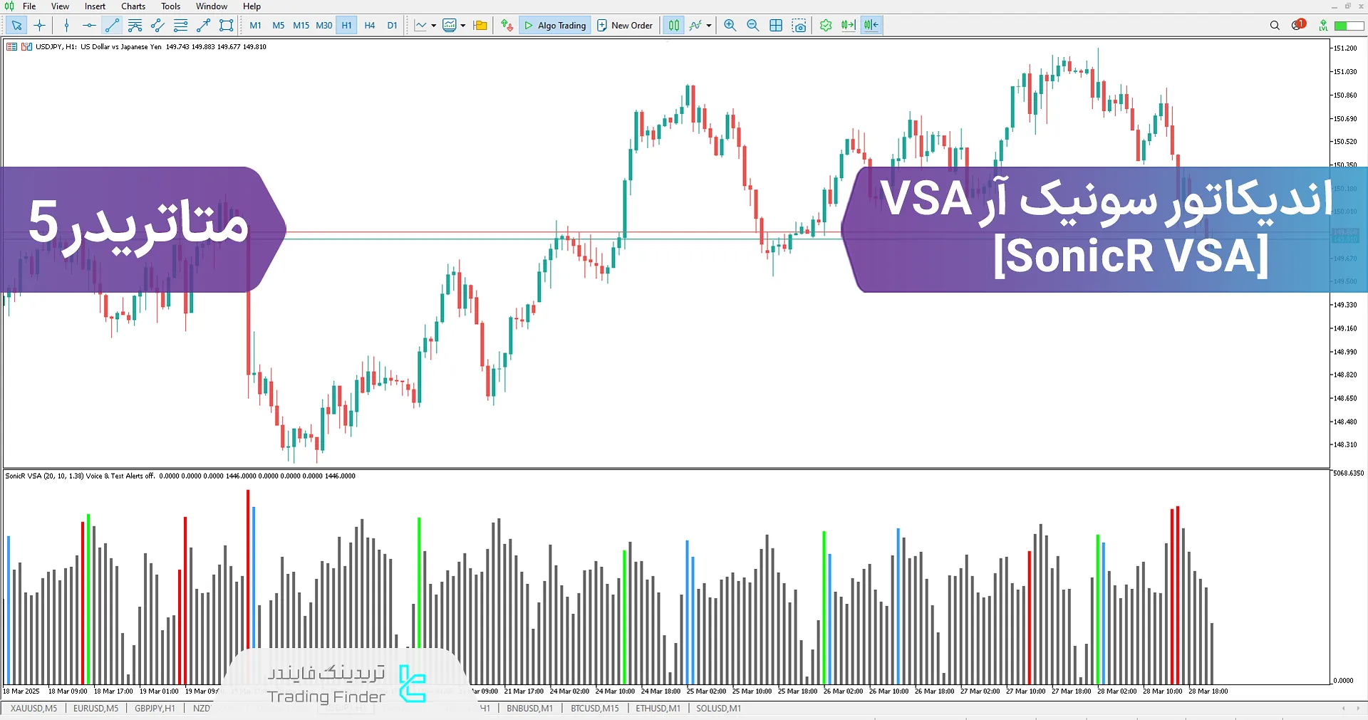 دانلود اندیکاتور سونیک آر VSA (SonicR VSA) در متاتریدر 5 – رایگان – [تریدینگ فایندر]