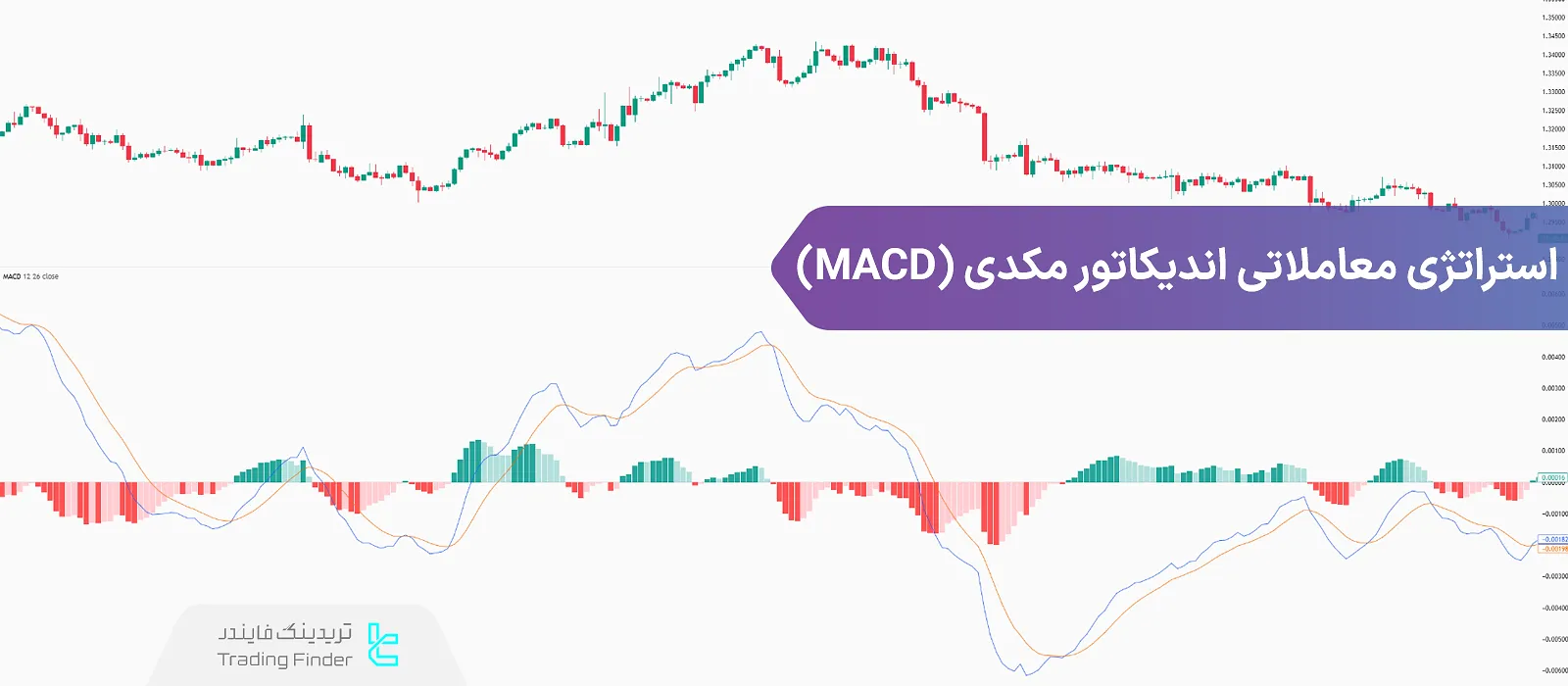 استراتژی معاملاتی اندیکاتور مکدی