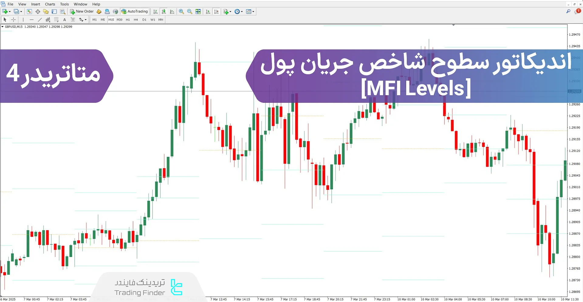 دانلود اندیکاتور سطوح شاخص جریان پول (MFI Levels) در متاتریدر 4 - رایگان