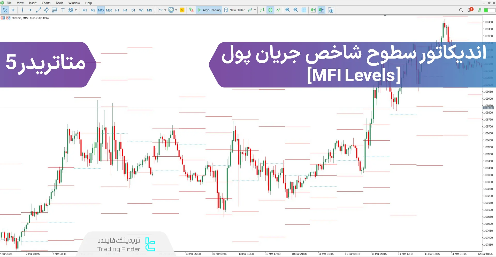 دانلود اندیکاتور سطوح شاخص جریان پول (MFI Levels) در متاتریدر 5 - رایگان