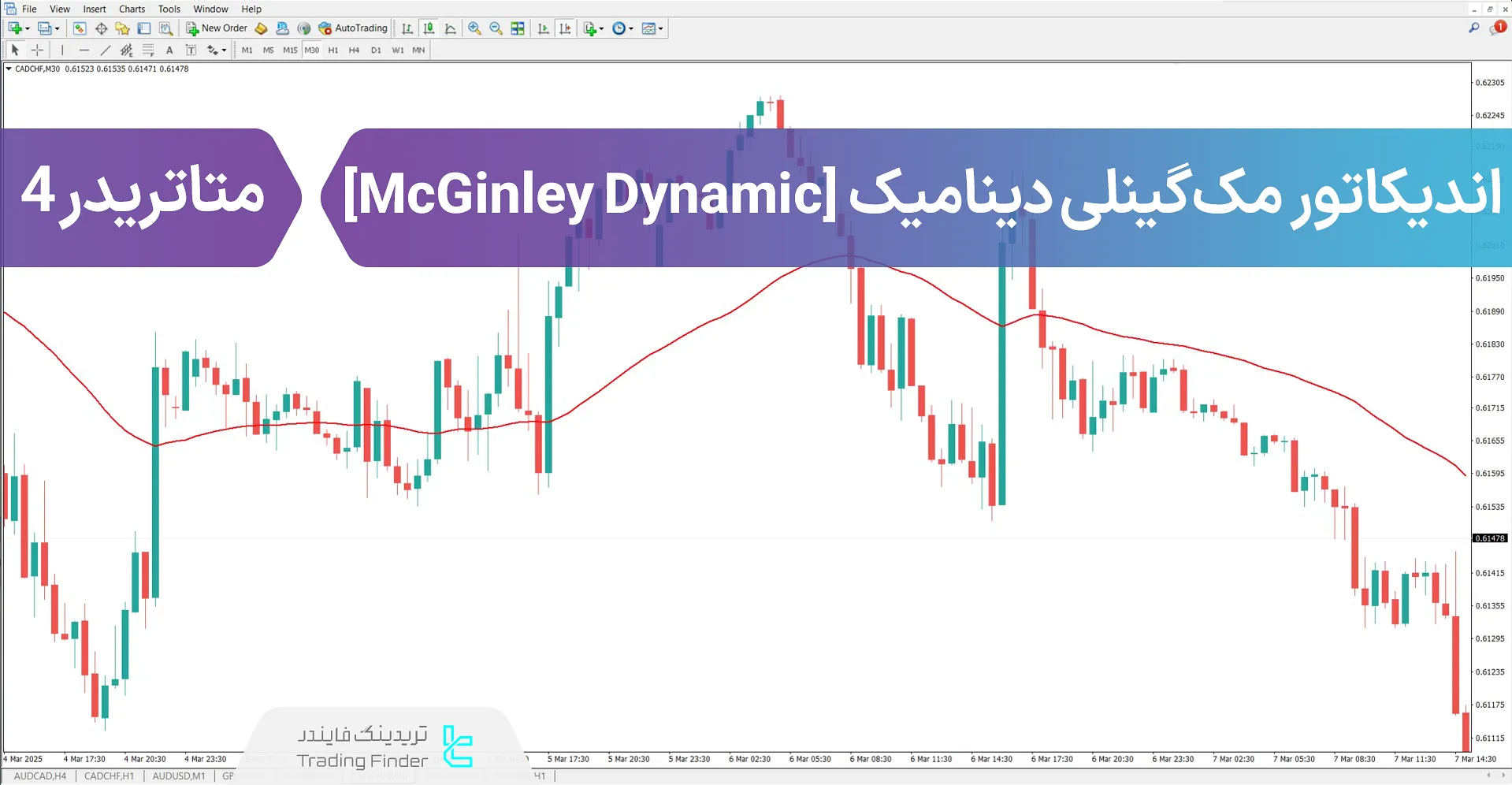 دانلود اندیکاتور مک گینلی دینامیک (McGinley Dynamic) برای متاتریدر 4 – رایگان