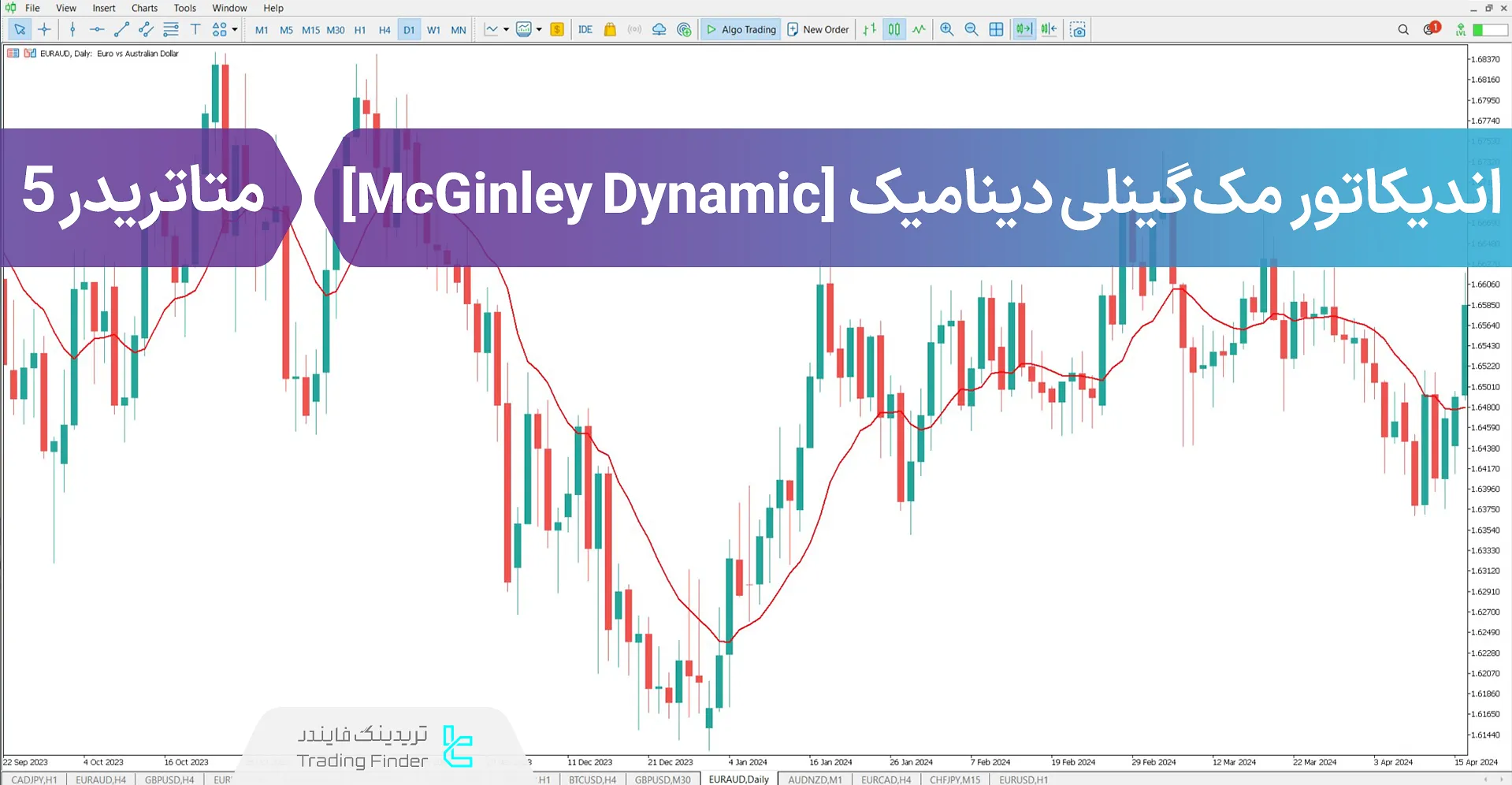 دانلود اندیکاتور مک گینلی دینامیک (McGinley Dynamic) برای متاتریدر 5 – رایگان