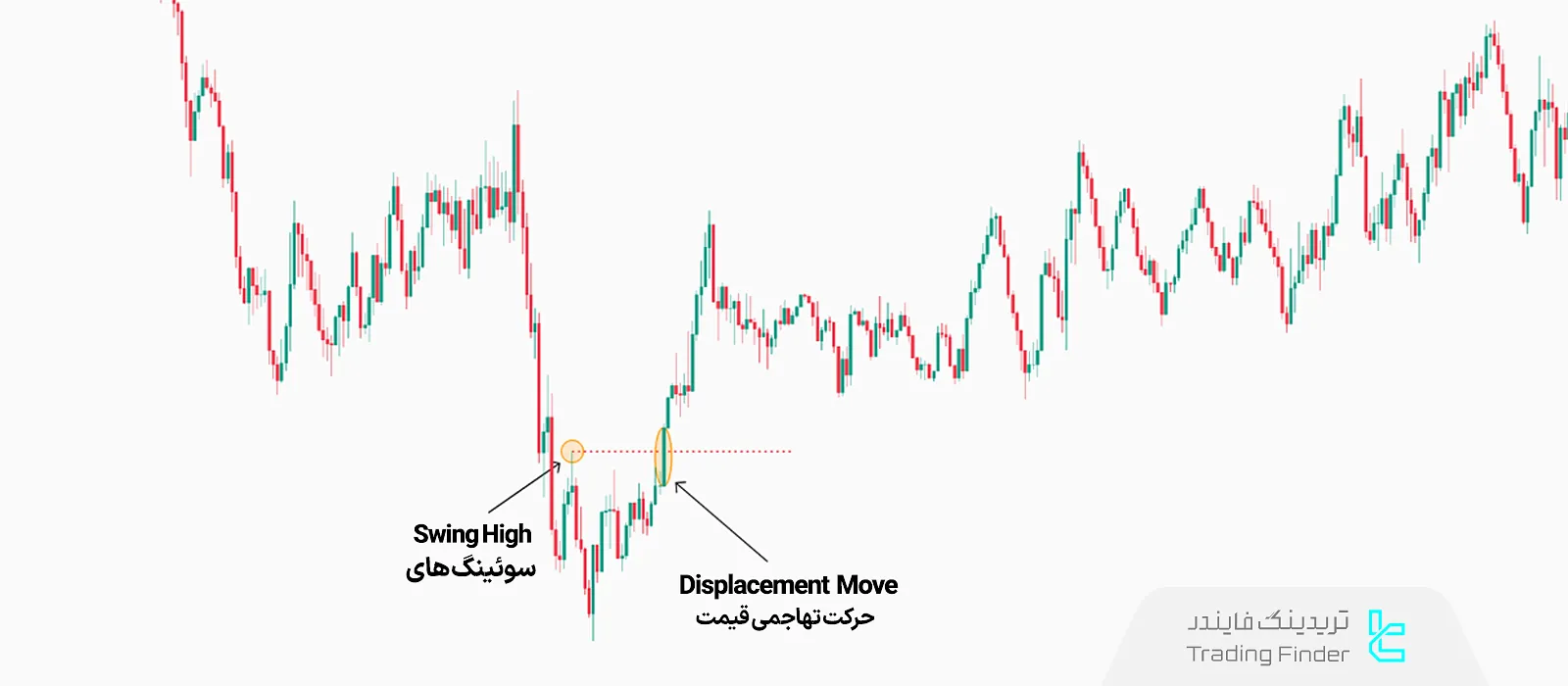 جابجایی تهاجمی قیمت