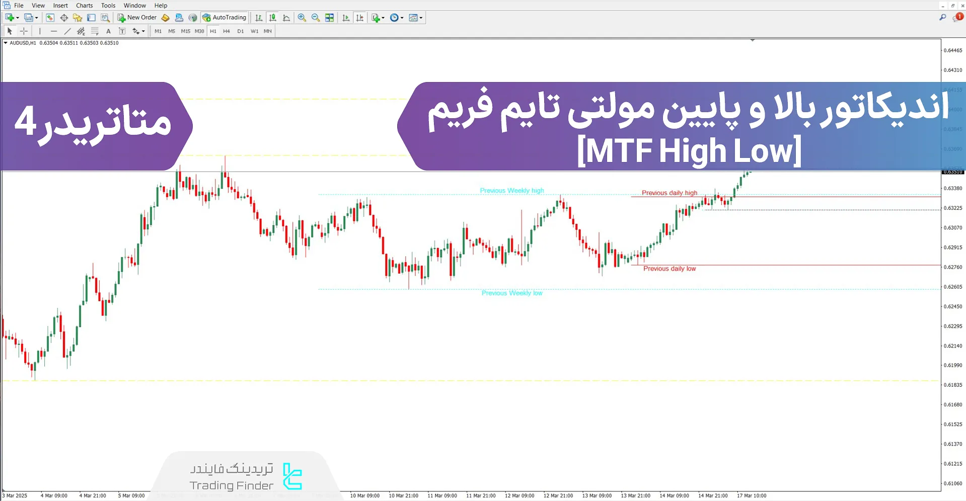دانلود اندیکاتور بالا و پایین مولتی تایم فریم (MFT High Low) برای متاتریدر 4