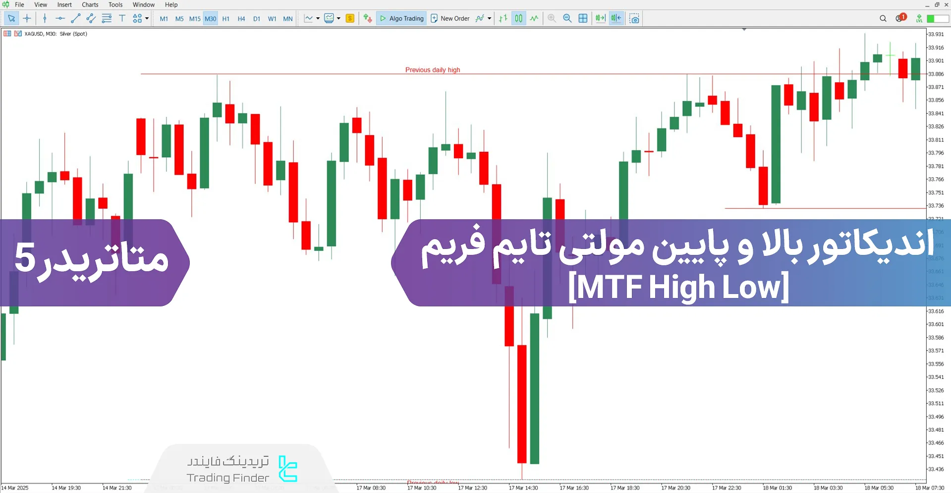 دانلود اندیکاتور بالا و پایین مولتی تایم فریم (MFT High Low) برای متاتریدر 5