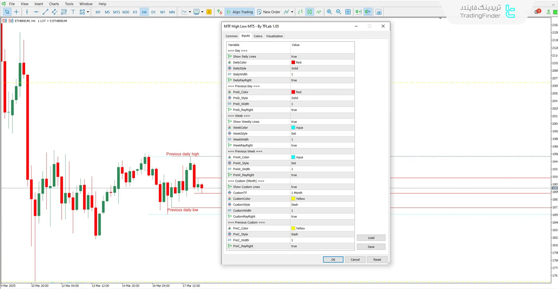 دانلود اندیکاتور بالا و پایین مولتی تایم فریم (MFT High Low) برای متاتریدر 5 3