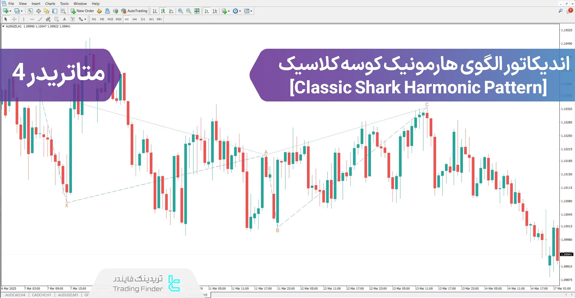 دانلود اندیکاتور الگوی هارمونیک کوسه (Classic Shark Pattern) در متاتریدر 4